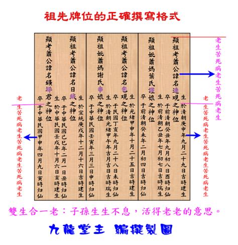 祖先牌位如何寫|祖先牌位怎麼寫？個人牌位跟夫妻牌位寫法也不。